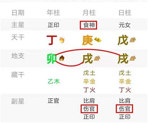 魁罡 八字|八字解析魁罡格 – 八字神煞魁罡格查法